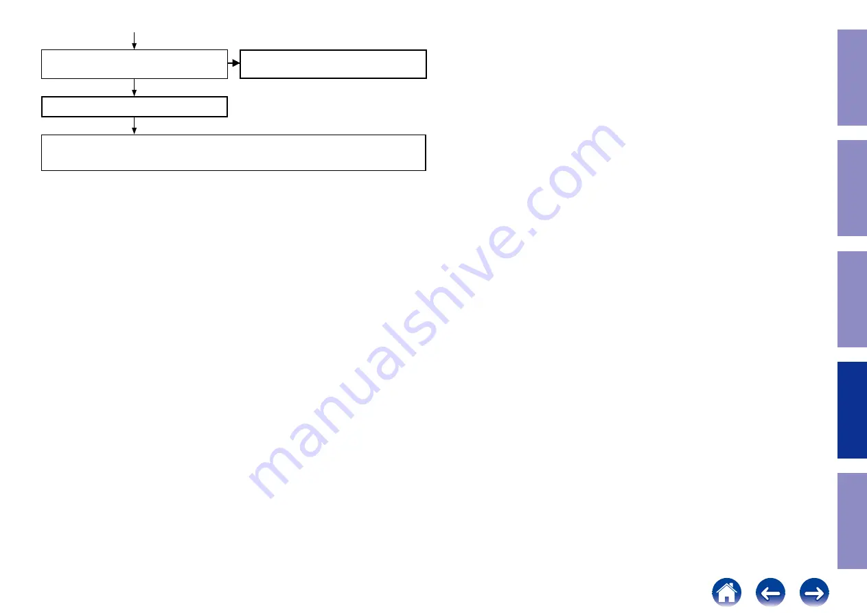 Marantz SR5014 Service Manual Download Page 82