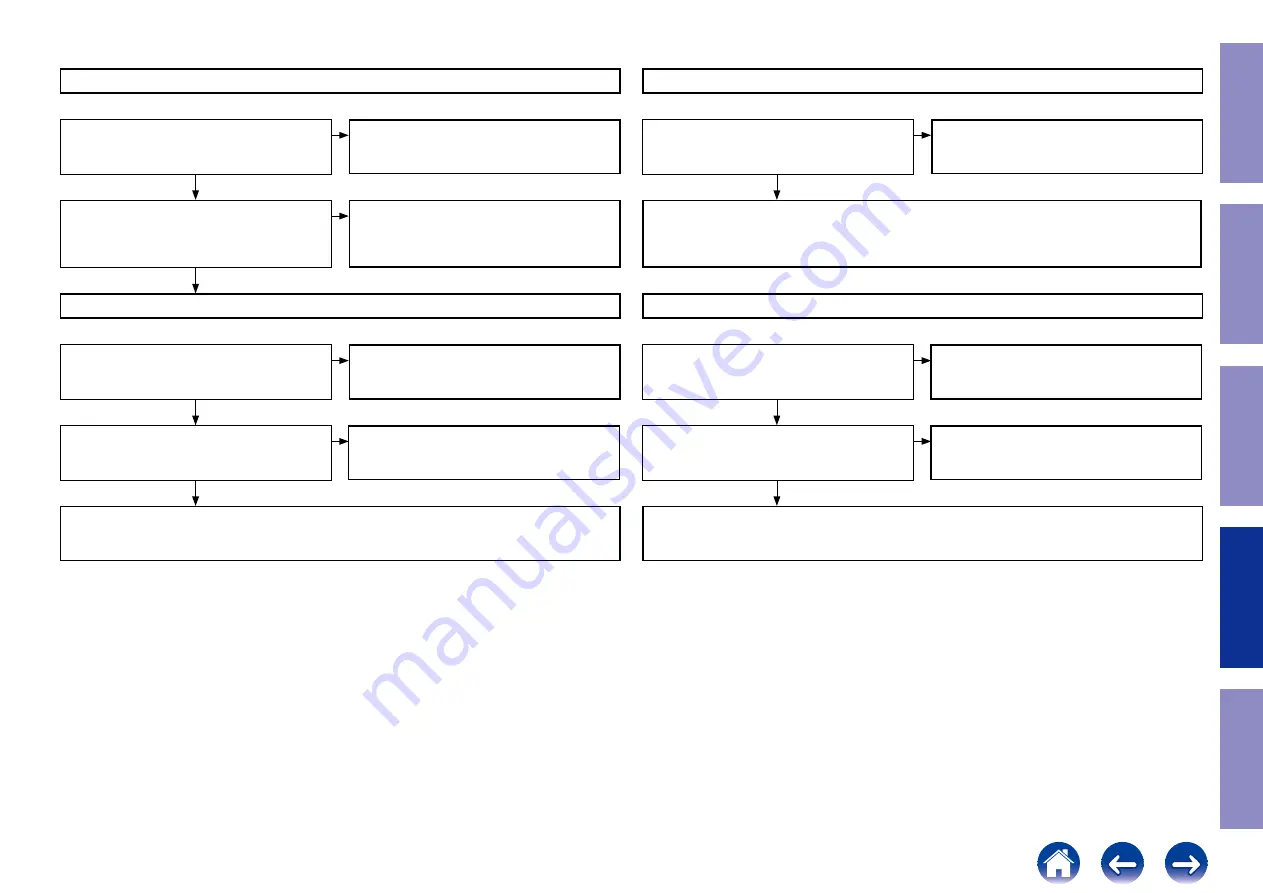 Marantz SR5014 Service Manual Download Page 87