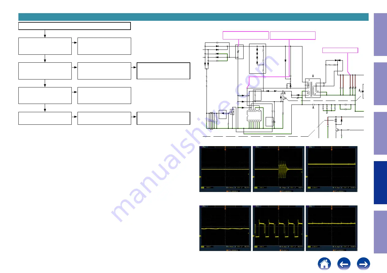 Marantz SR5014 Service Manual Download Page 89