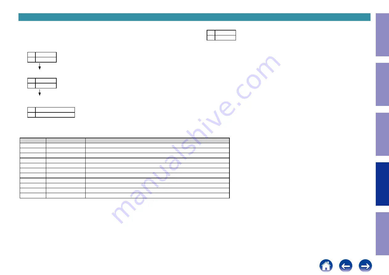 Marantz SR5014 Service Manual Download Page 94