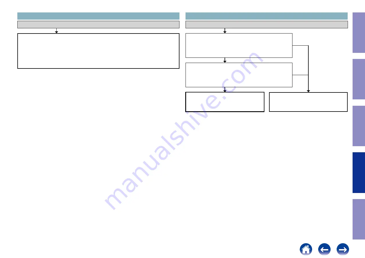 Marantz SR5014 Service Manual Download Page 104