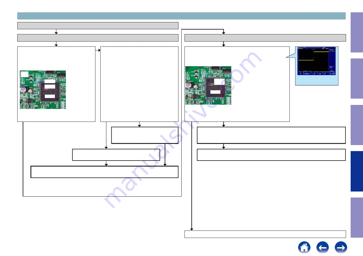 Marantz SR5014 Service Manual Download Page 106