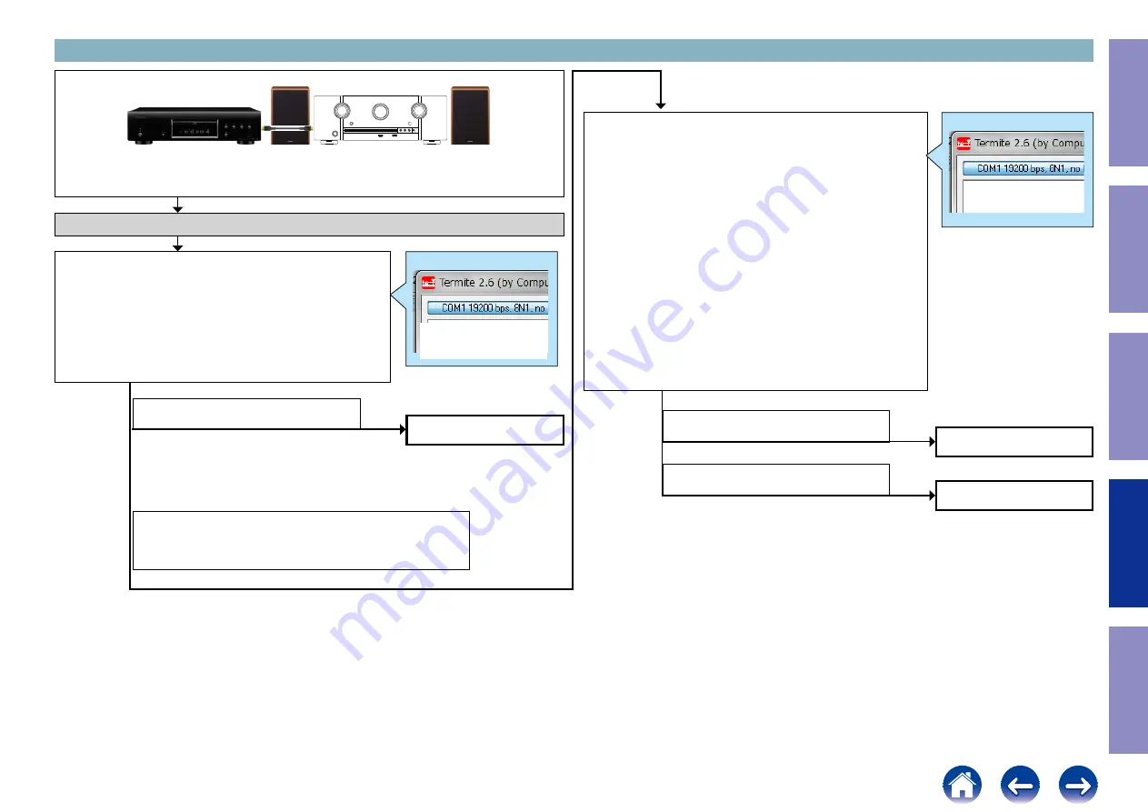 Marantz SR5014 Service Manual Download Page 112