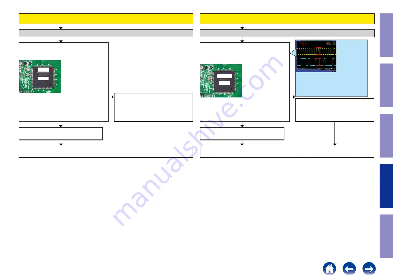 Marantz SR5014 Service Manual Download Page 116