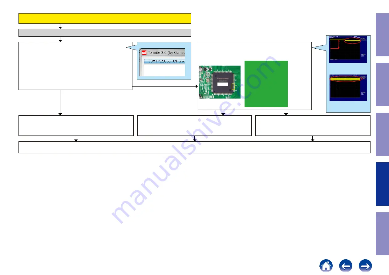 Marantz SR5014 Service Manual Download Page 117