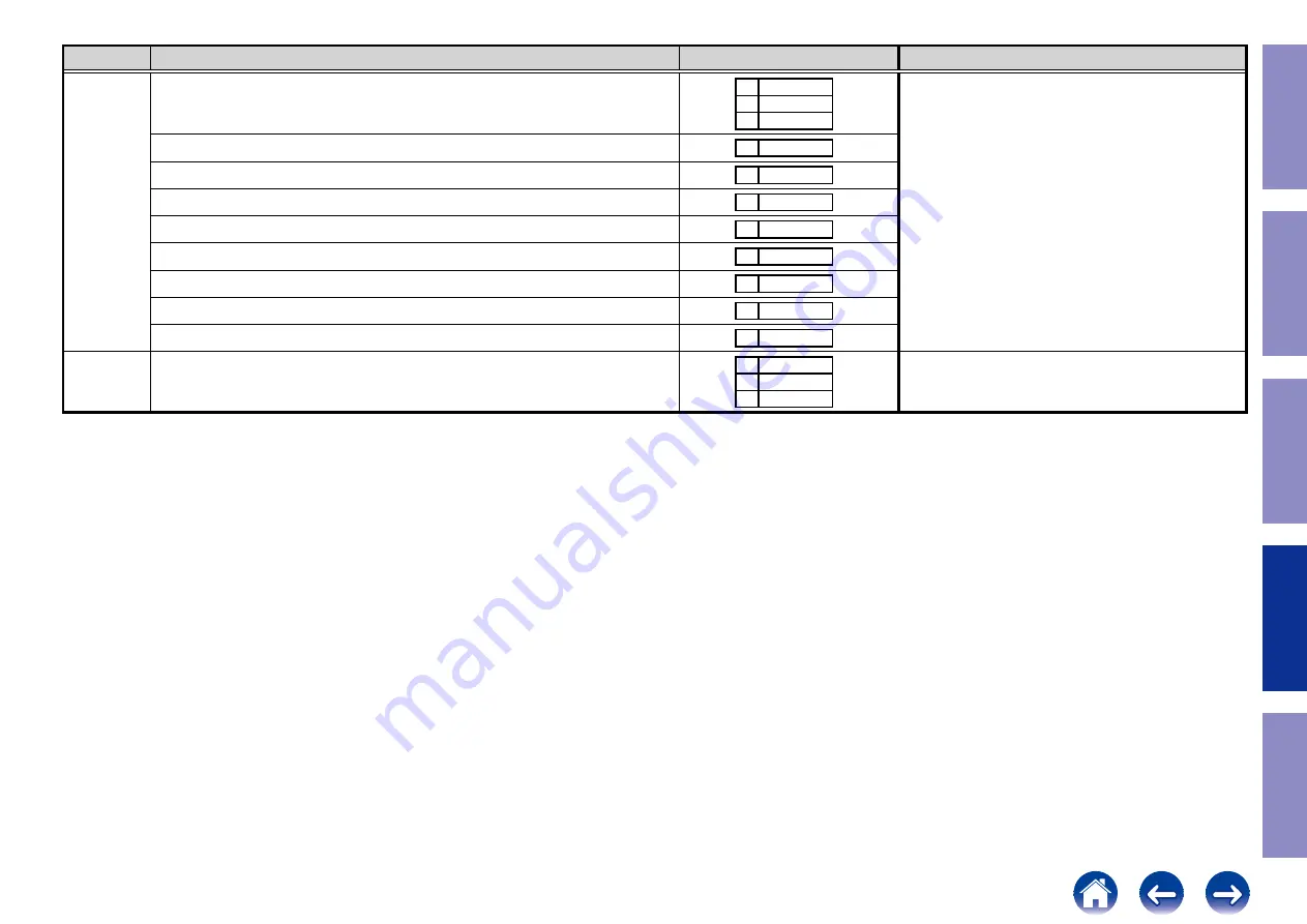 Marantz SR5014 Service Manual Download Page 133