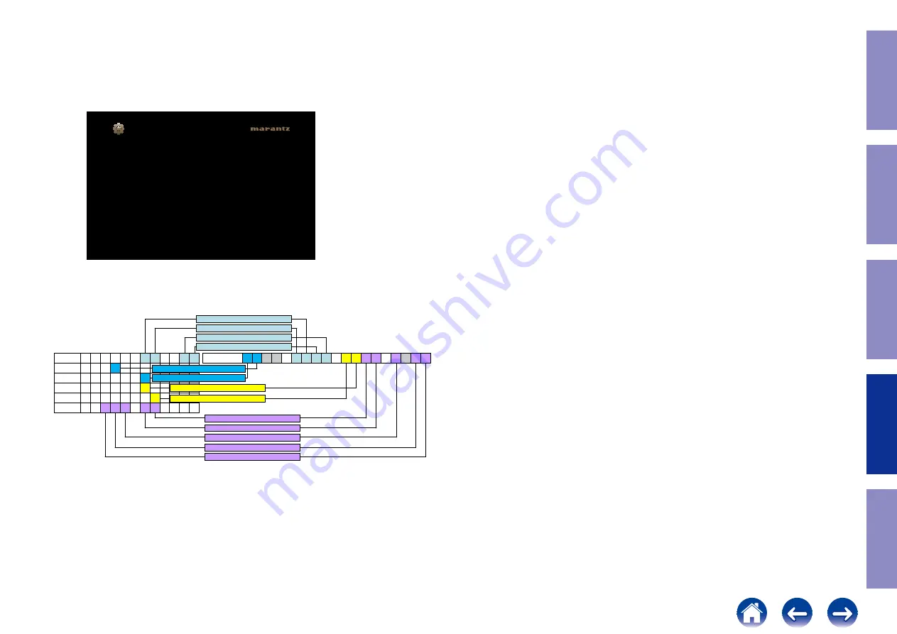 Marantz SR5014 Service Manual Download Page 134