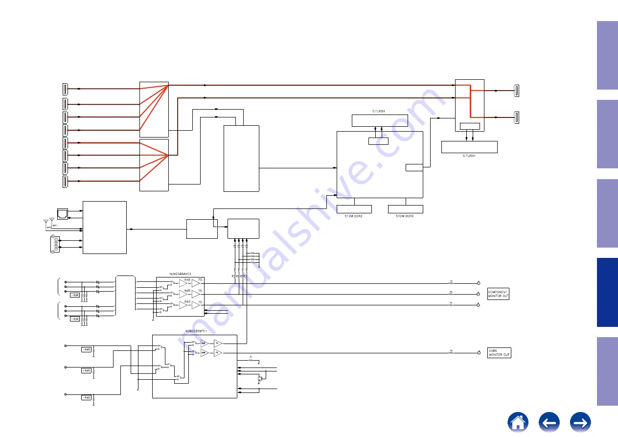 Marantz SR5014 Service Manual Download Page 160