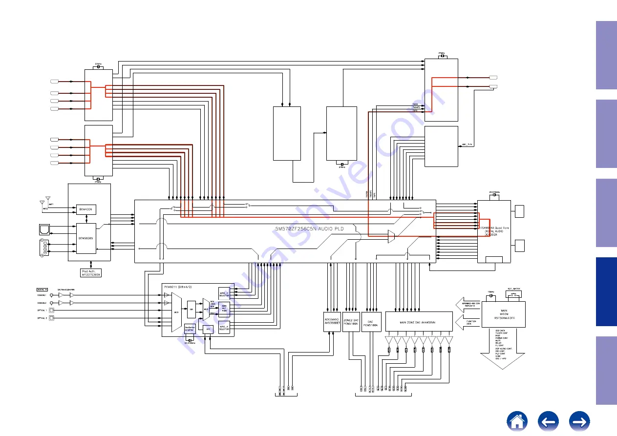 Marantz SR5014 Service Manual Download Page 164