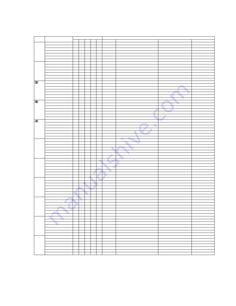 Marantz SR5200 Service Manual Download Page 5