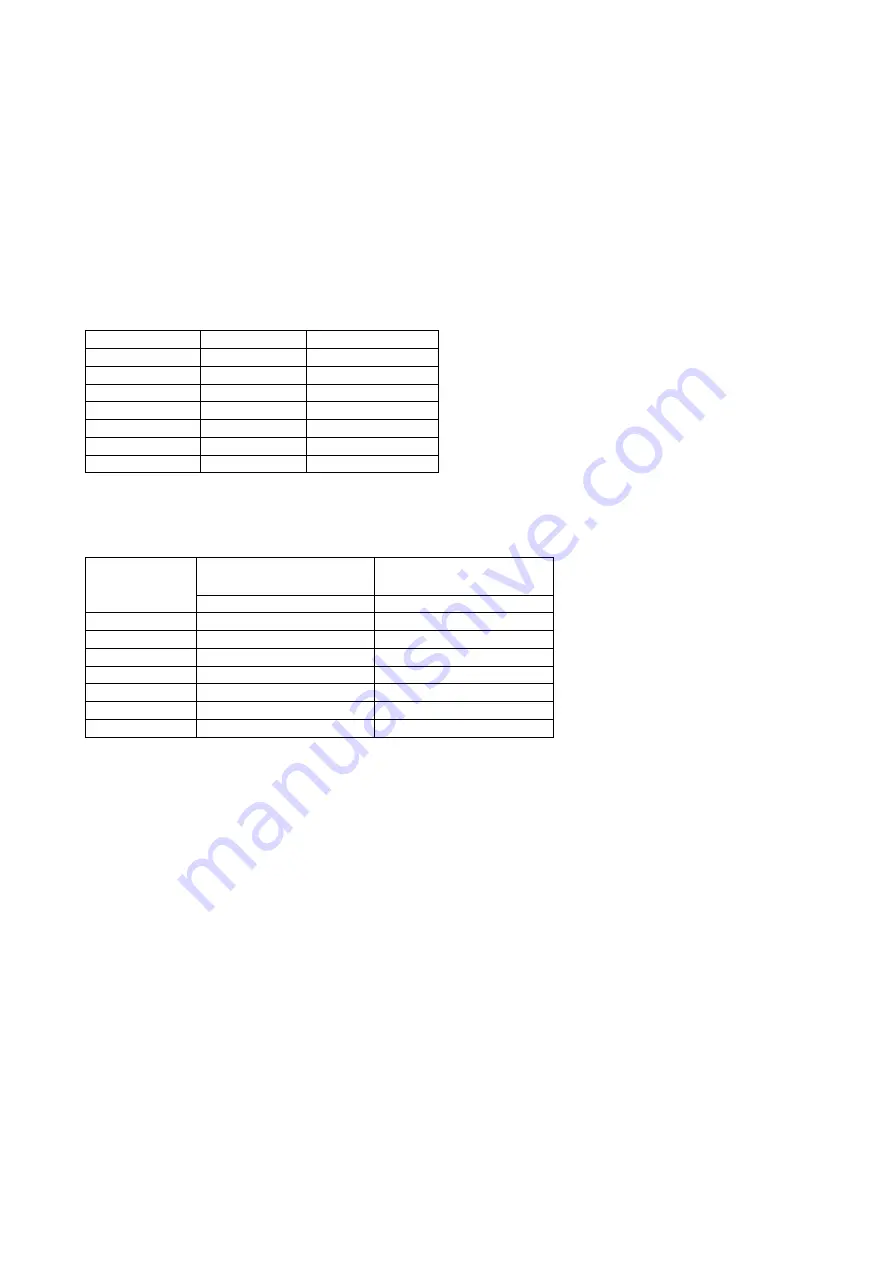 Marantz SR5600 Service Manual Download Page 8