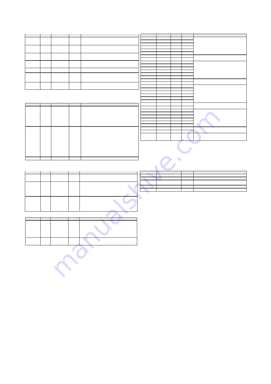 Marantz SR6004 Service Manual Download Page 125