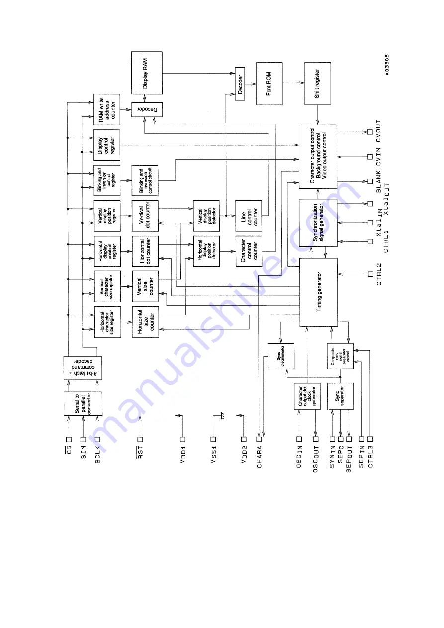 Marantz SR6004 Service Manual Download Page 128