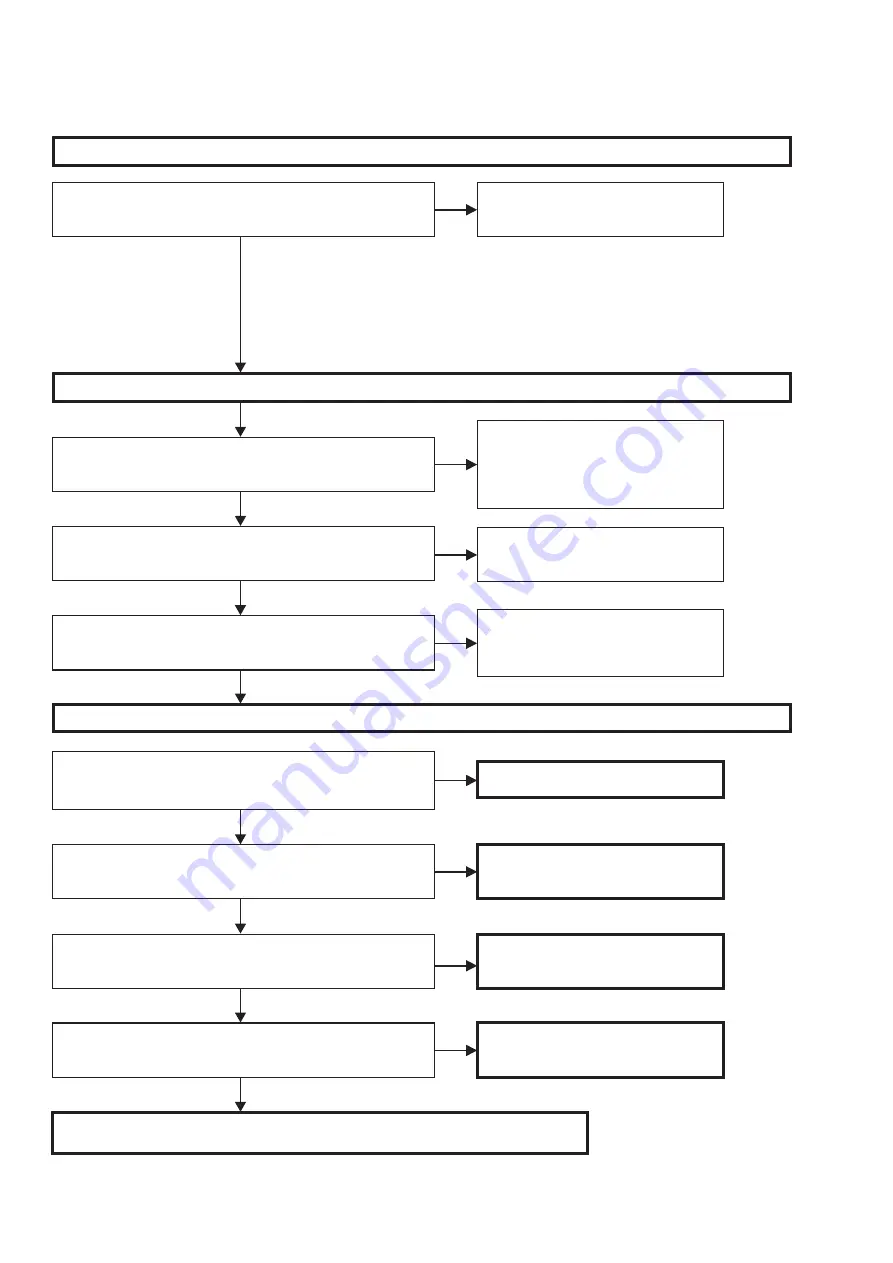 Marantz SR6006/K1B Service Manual Download Page 96