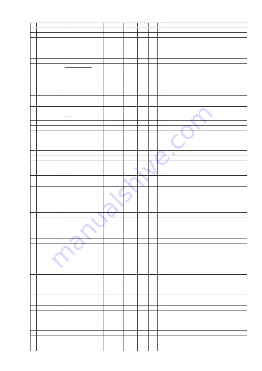 Marantz SR6006/K1B Service Manual Download Page 165