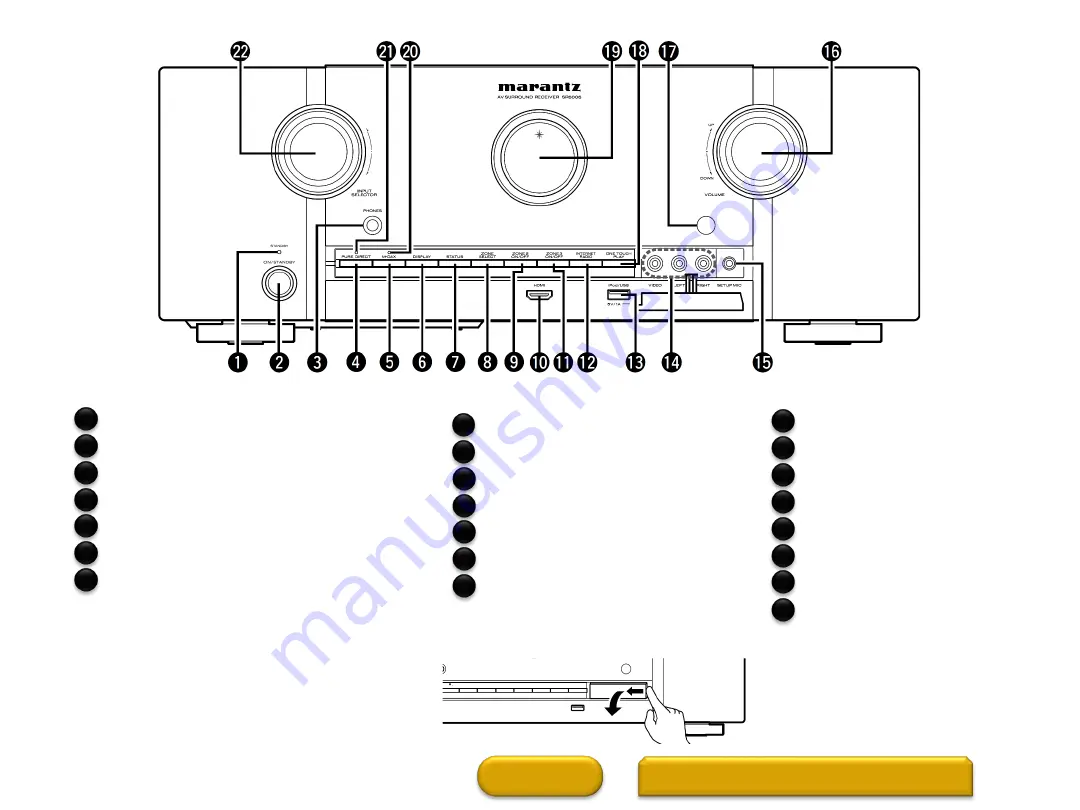 Marantz SR6006 Скачать руководство пользователя страница 2