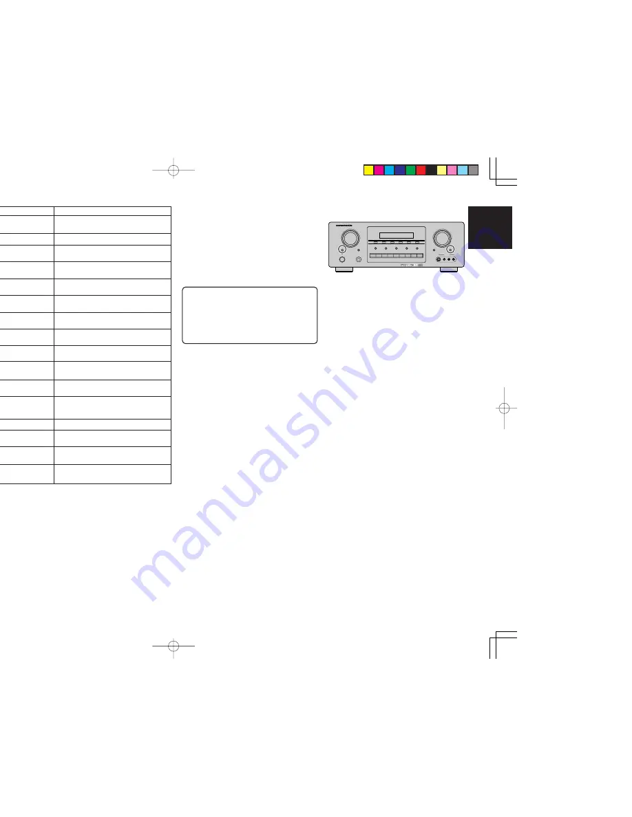 Marantz SR6400 User Manual Download Page 36