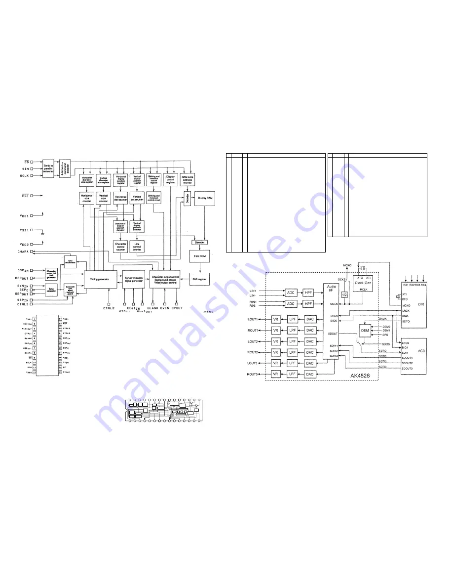 Marantz SR7000 Service Manual Download Page 28