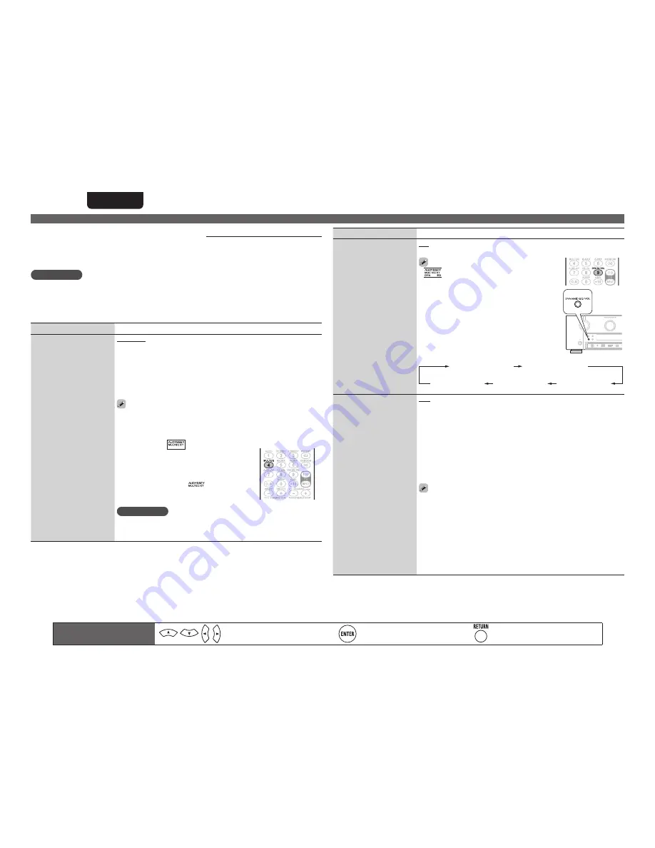 Marantz SR7005 (French) Guide Utilisateur Download Page 80