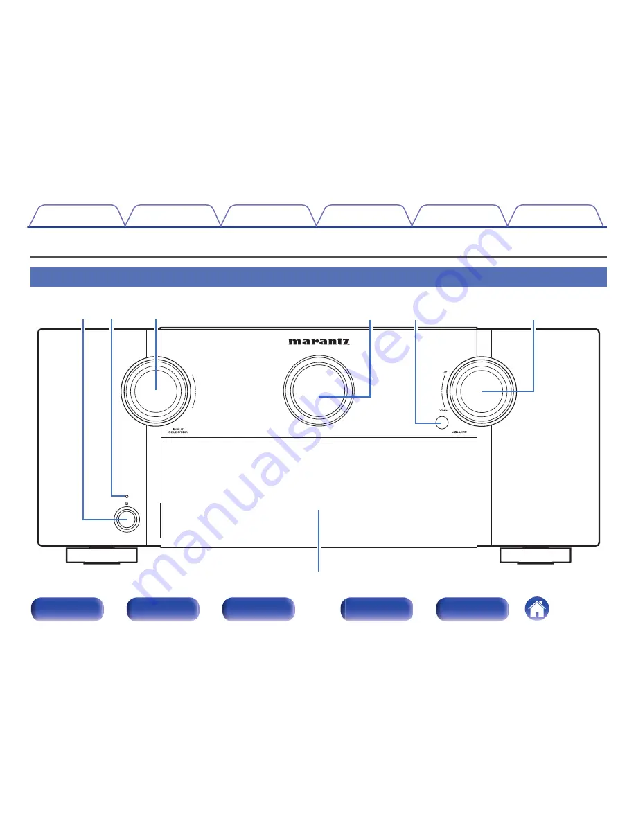 Marantz SR7009 Owner'S Manual Download Page 17