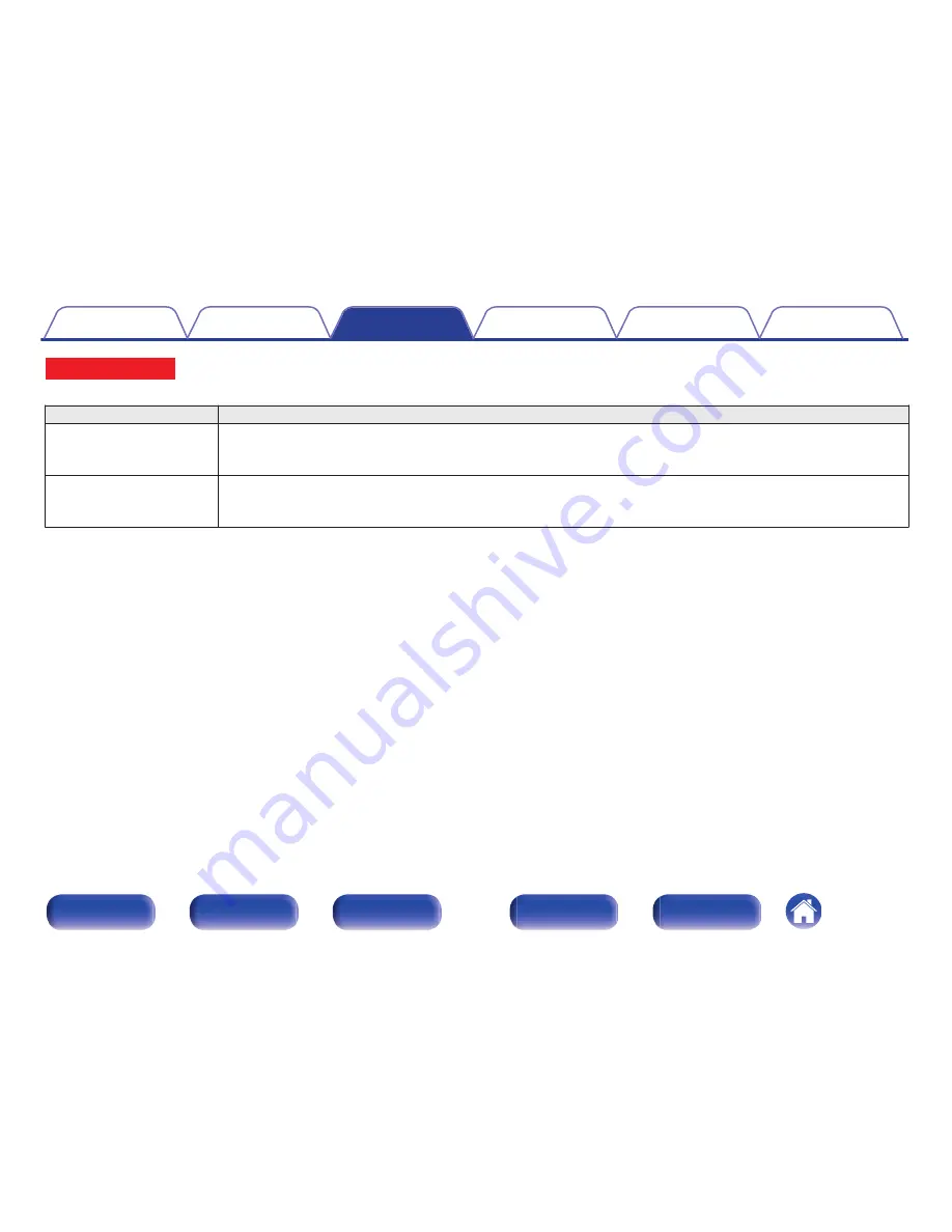 Marantz SR7009 Owner'S Manual Download Page 155