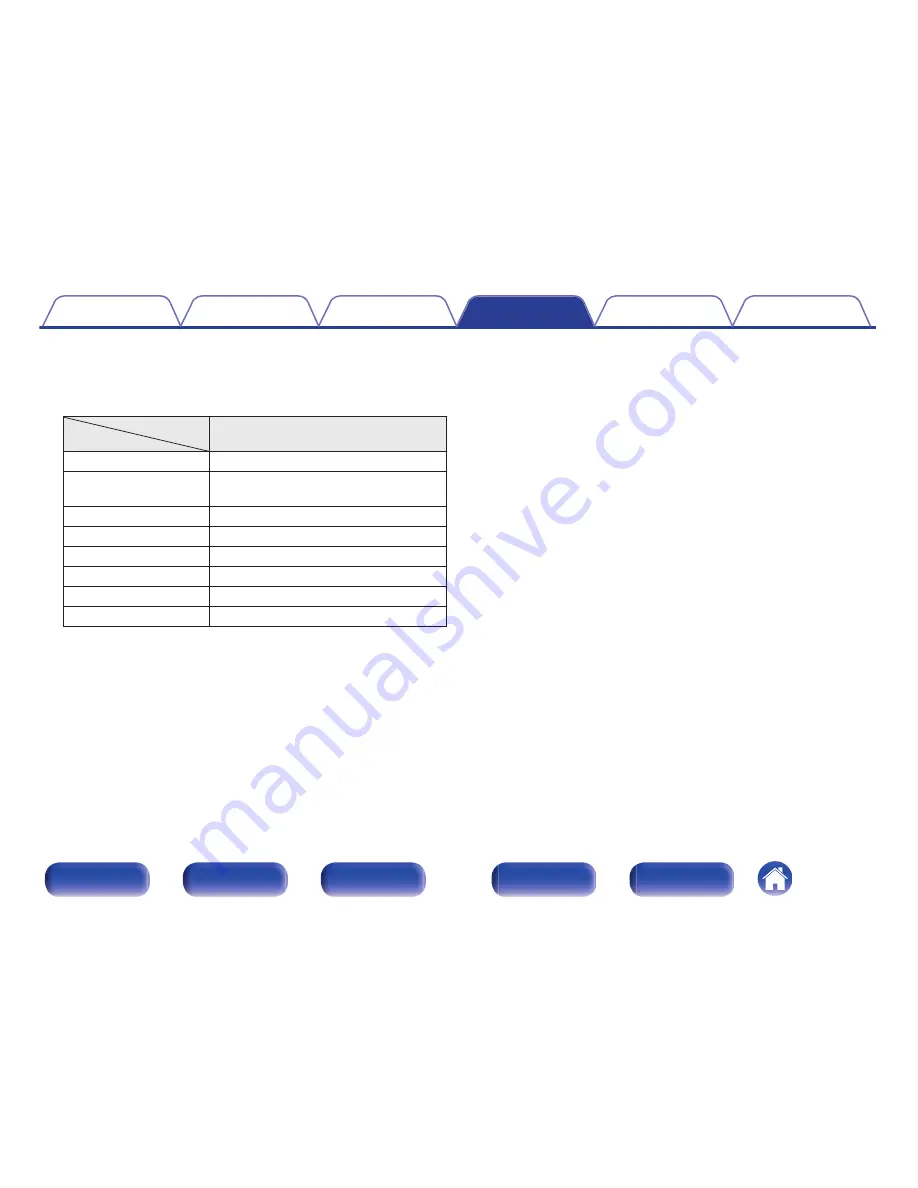 Marantz SR7009 Owner'S Manual Download Page 244