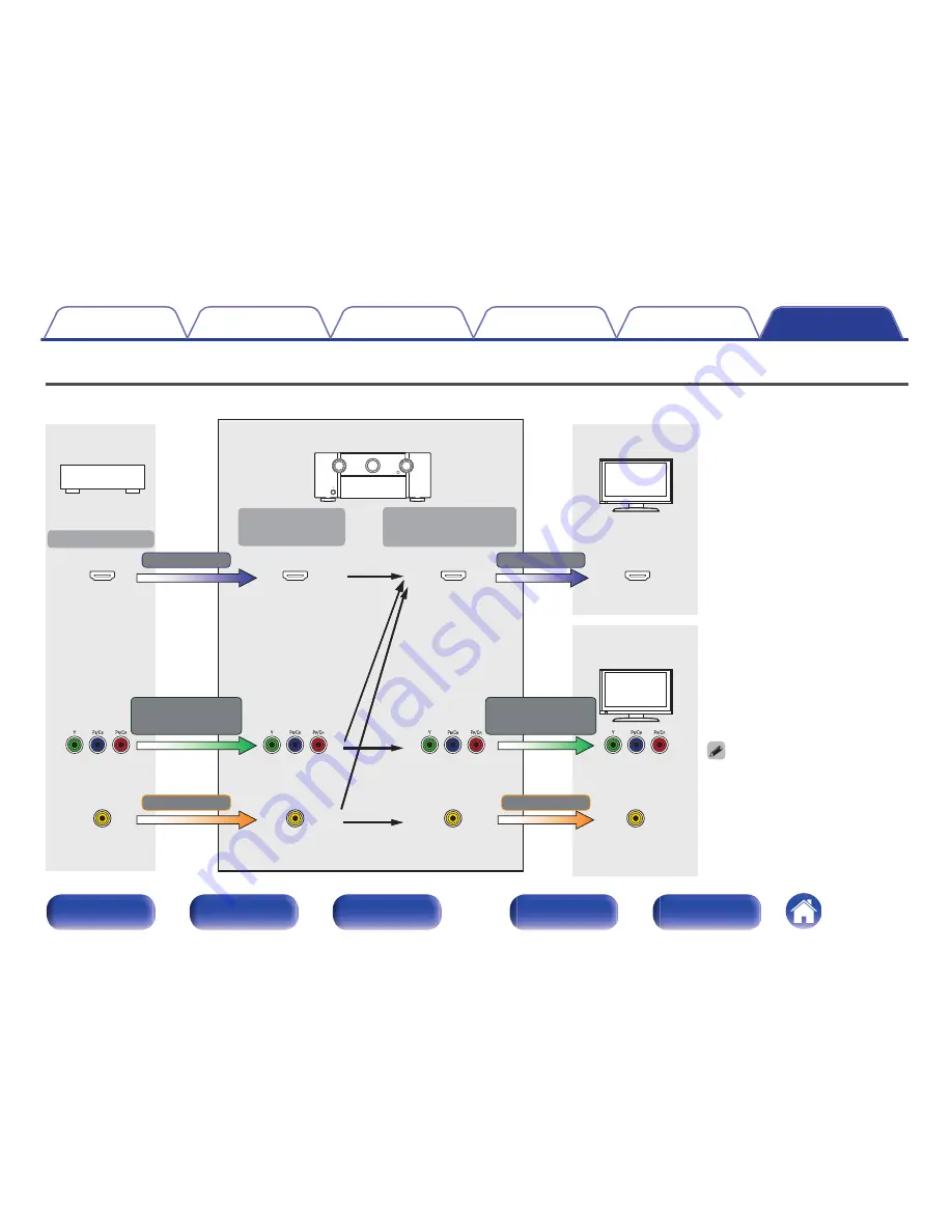 Marantz SR7009 Owner'S Manual Download Page 315