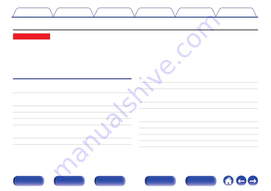 Marantz SR7011 Owner'S Manual Download Page 7