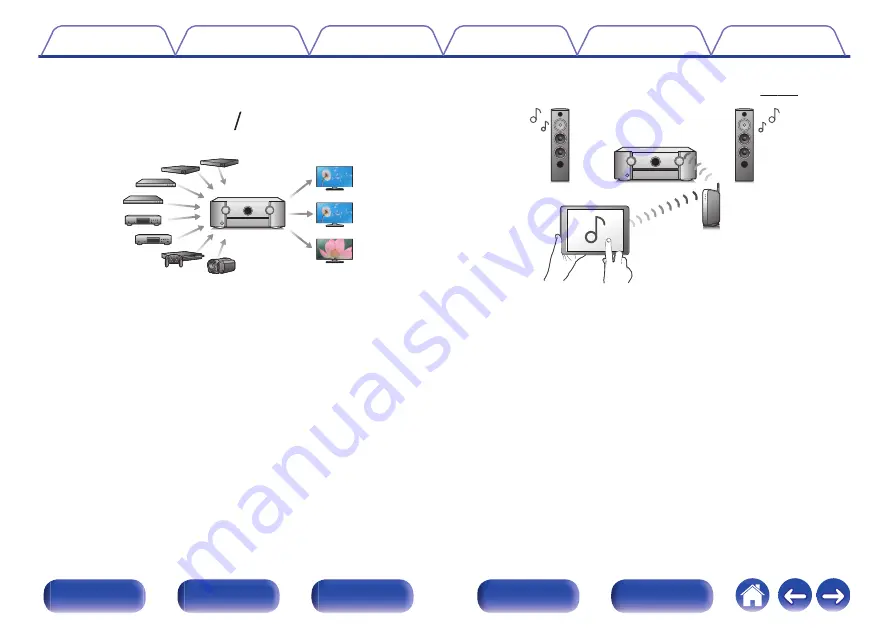 Marantz SR7011 Owner'S Manual Download Page 13