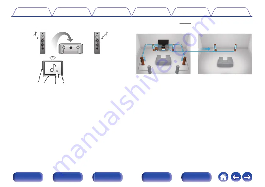 Marantz SR7011 Owner'S Manual Download Page 14