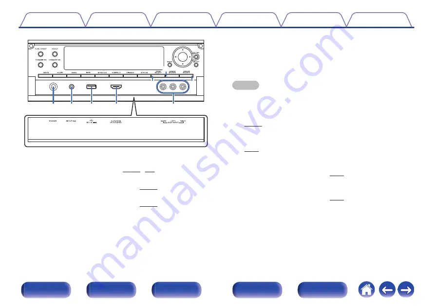 Marantz SR7011 Owner'S Manual Download Page 21