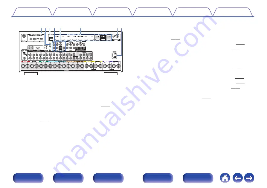 Marantz SR7011 Owner'S Manual Download Page 28