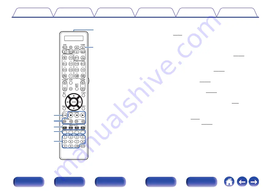 Marantz SR7011 Owner'S Manual Download Page 32