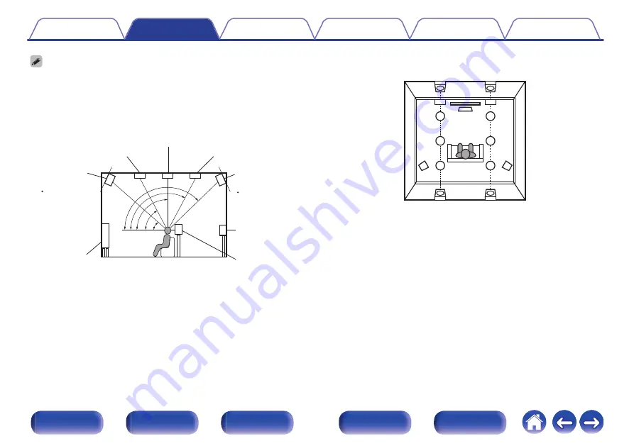 Marantz SR7011 Owner'S Manual Download Page 39