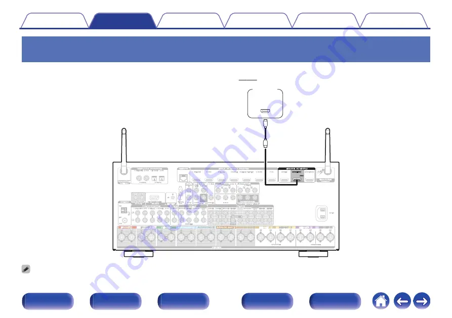 Marantz SR7011 Owner'S Manual Download Page 78