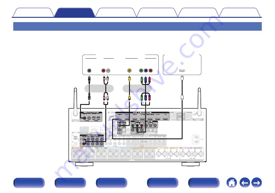 Marantz SR7011 Owner'S Manual Download Page 82