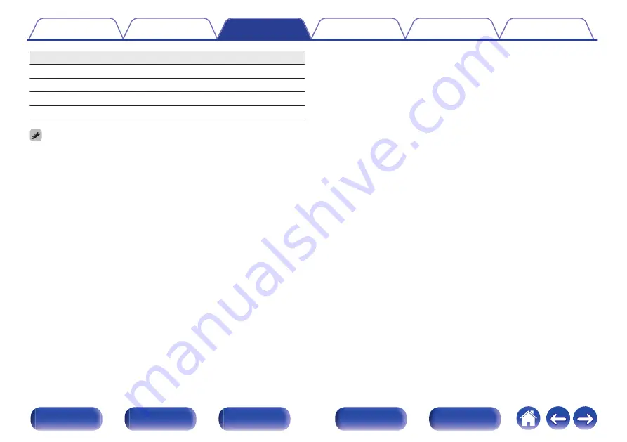 Marantz SR7011 Owner'S Manual Download Page 104