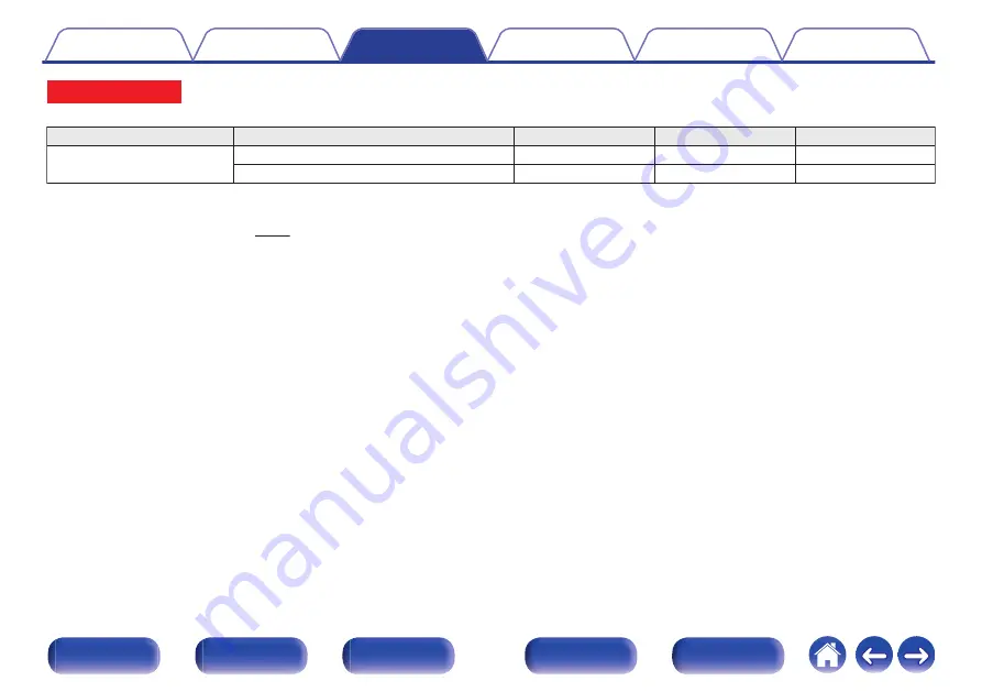 Marantz SR7011 Owner'S Manual Download Page 157