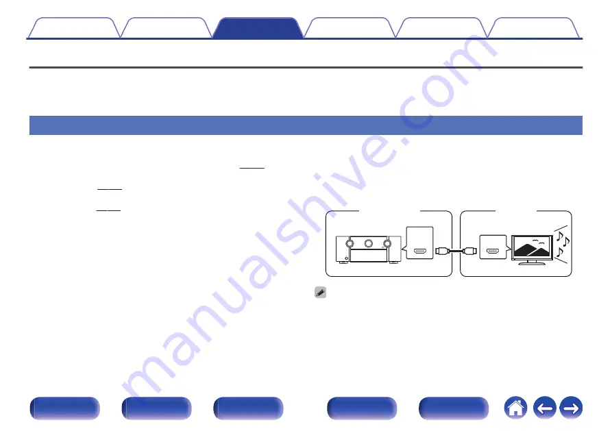 Marantz SR7011 Owner'S Manual Download Page 171