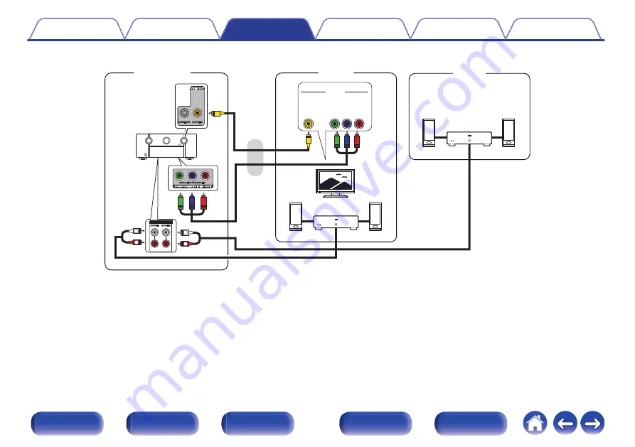 Marantz SR7011 Owner'S Manual Download Page 174