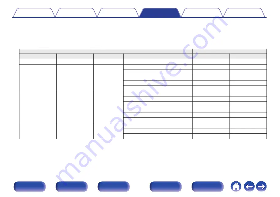 Marantz SR7011 Owner'S Manual Download Page 230