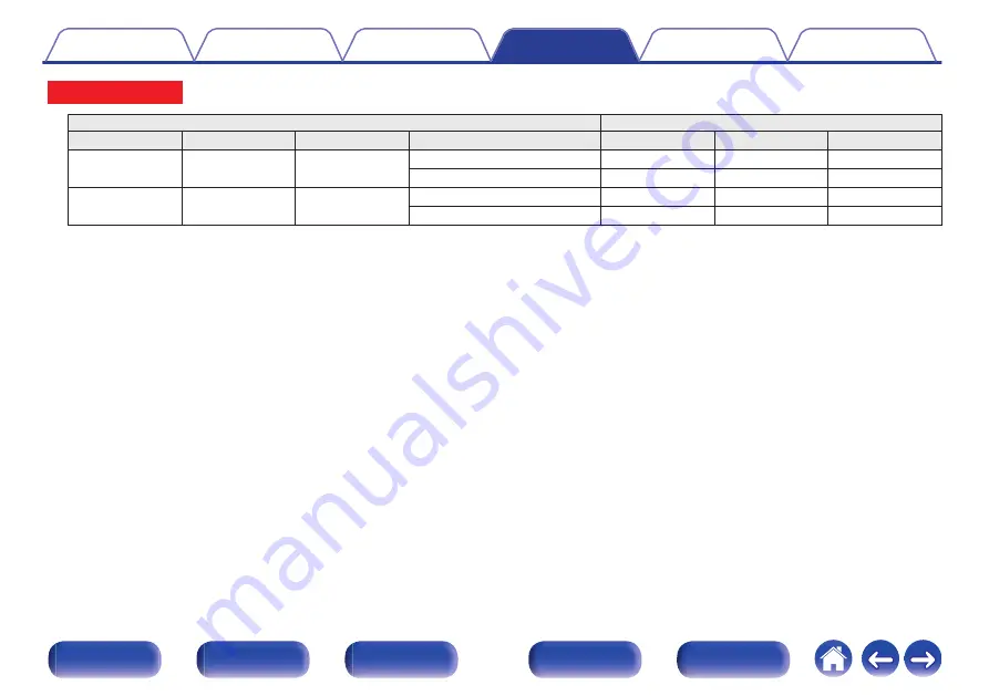 Marantz SR7011 Owner'S Manual Download Page 232