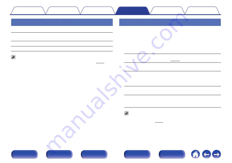 Marantz SR7011 Owner'S Manual Download Page 243