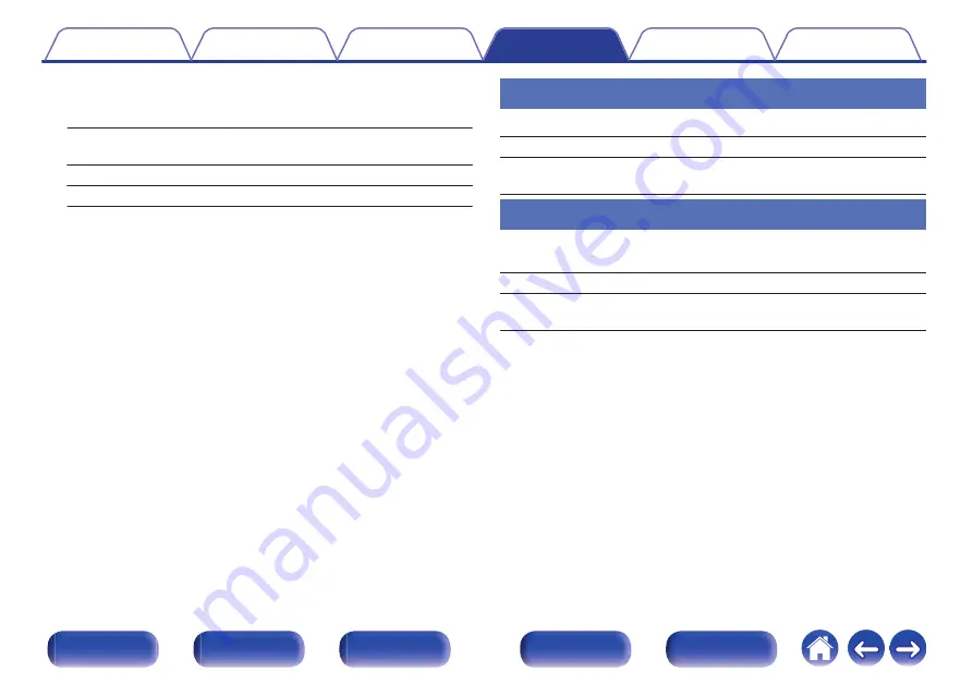 Marantz SR7011 Owner'S Manual Download Page 259