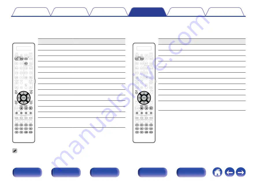 Marantz SR7011 Owner'S Manual Download Page 274