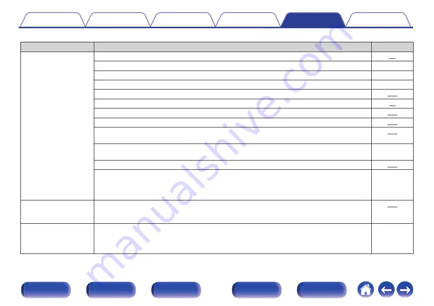 Marantz SR7011 Owner'S Manual Download Page 292