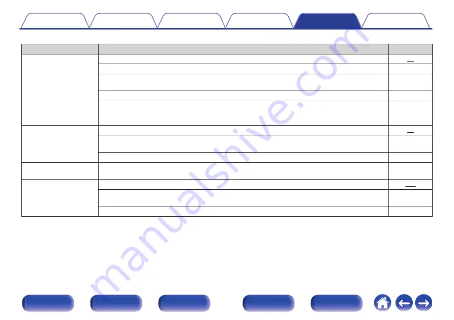 Marantz SR7011 Owner'S Manual Download Page 295