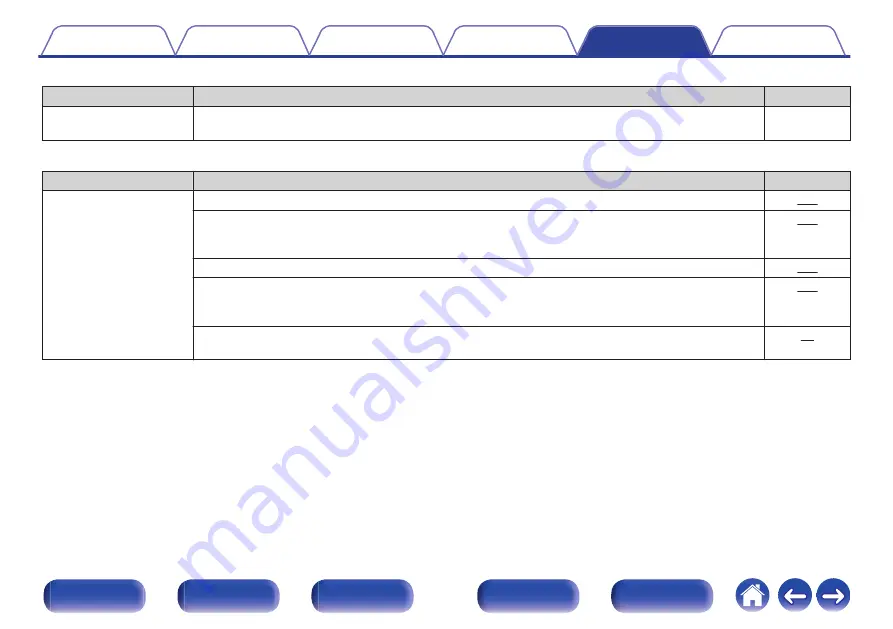 Marantz SR7011 Owner'S Manual Download Page 299