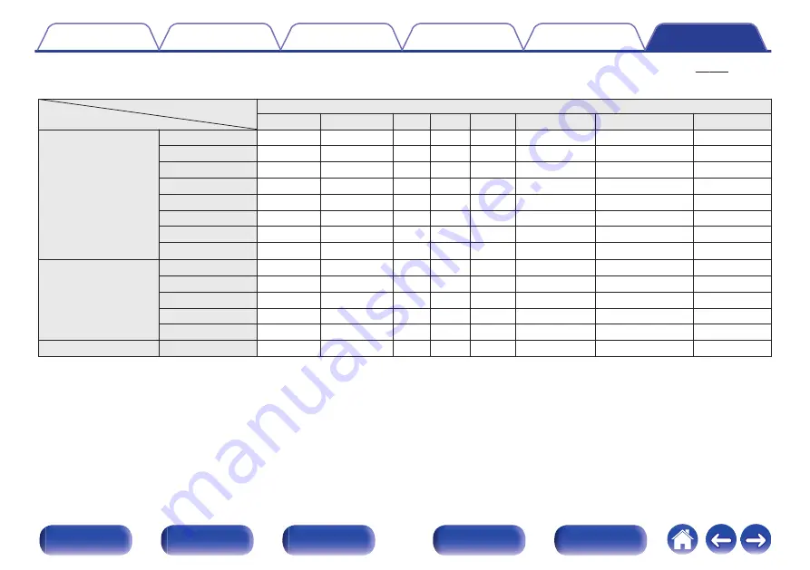 Marantz SR7011 Owner'S Manual Download Page 308