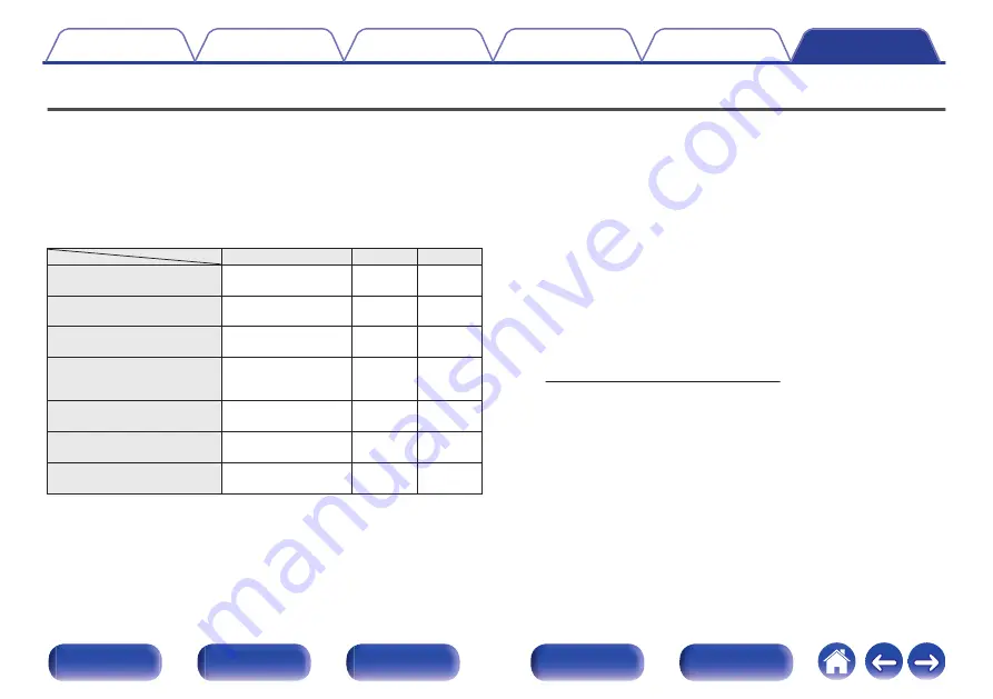 Marantz SR7011 Owner'S Manual Download Page 309